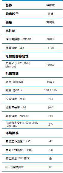 镍包石墨导电硅橡胶.jpg